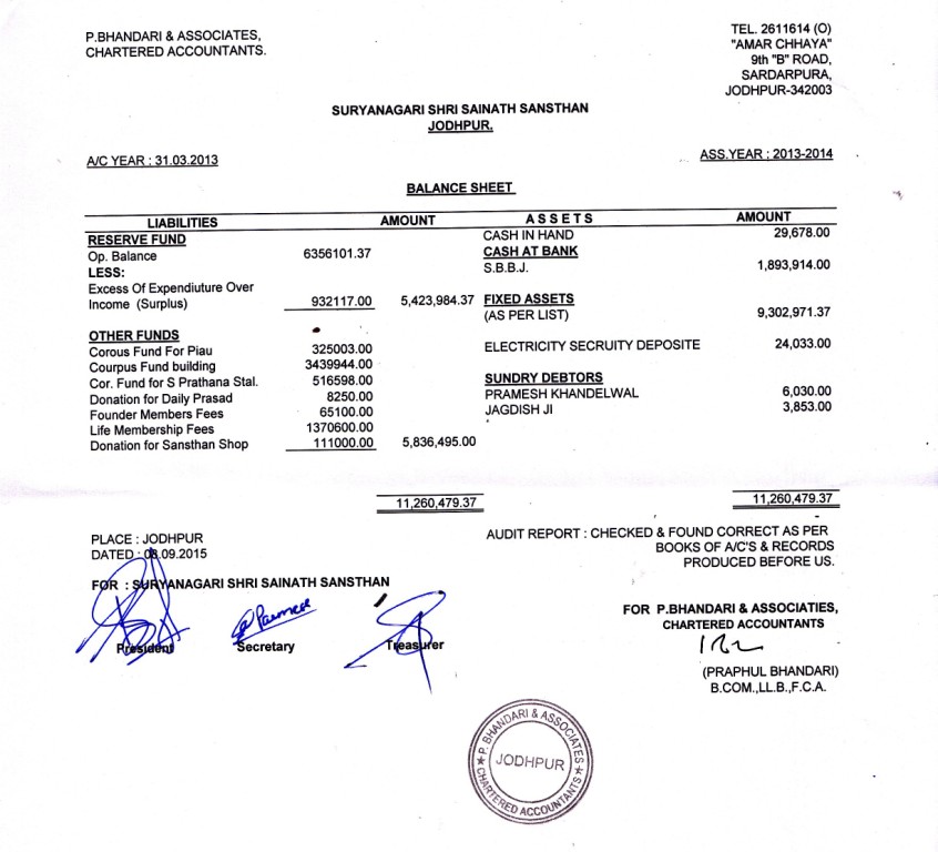 report sai dham jodhpur