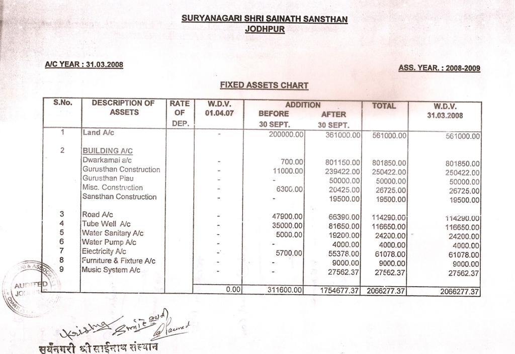 report sai dham jodhpur